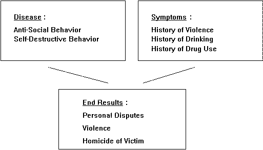 Chart of New Model